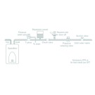 Expansion Vessel Check and Pressure Reducing Valve - SF4